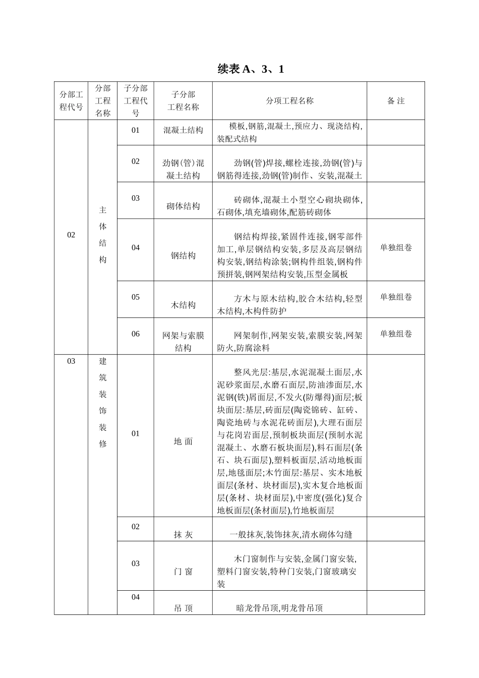 建筑工程资料编号规则_第3页