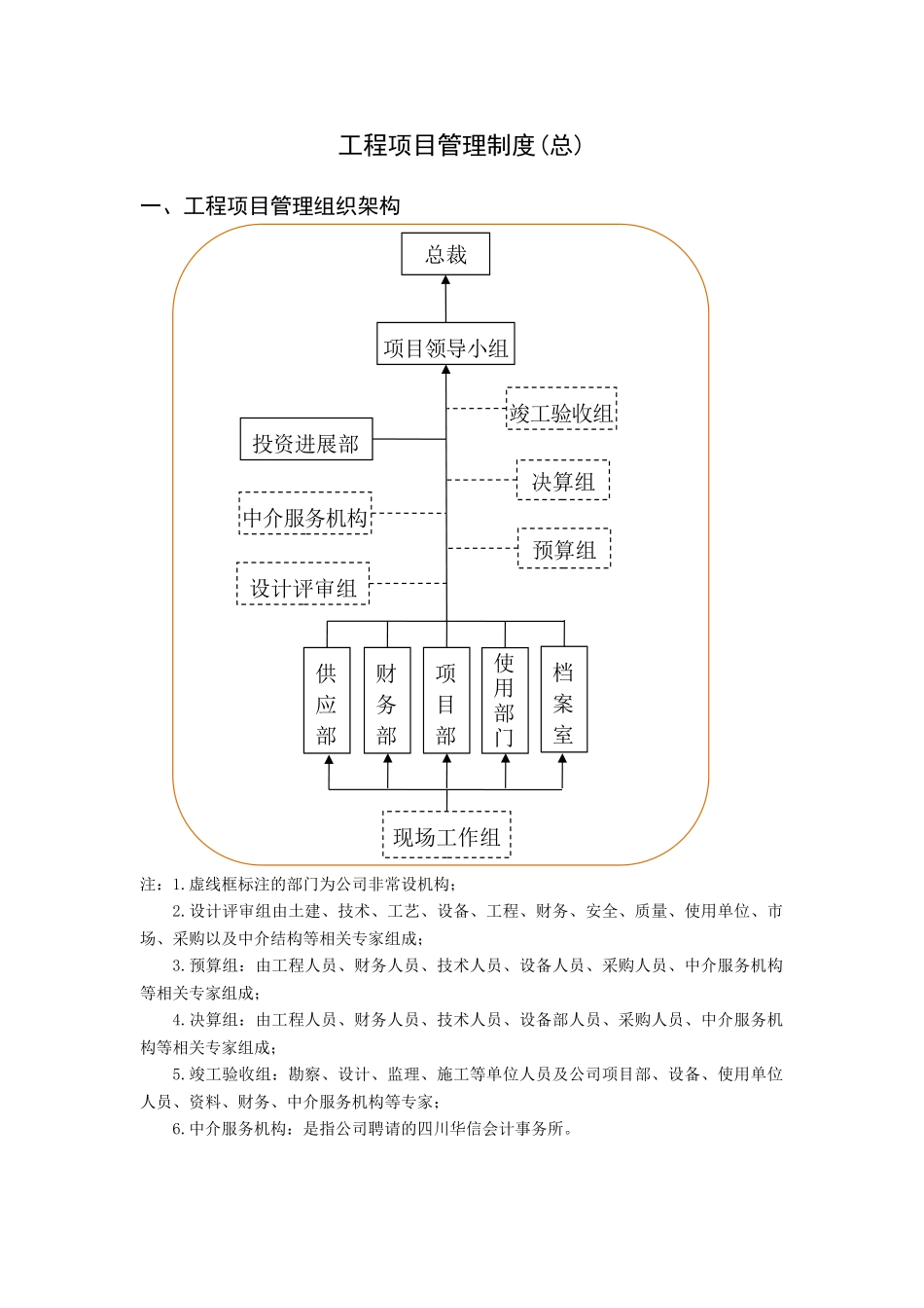 建筑工程项目管理制度总结_第3页