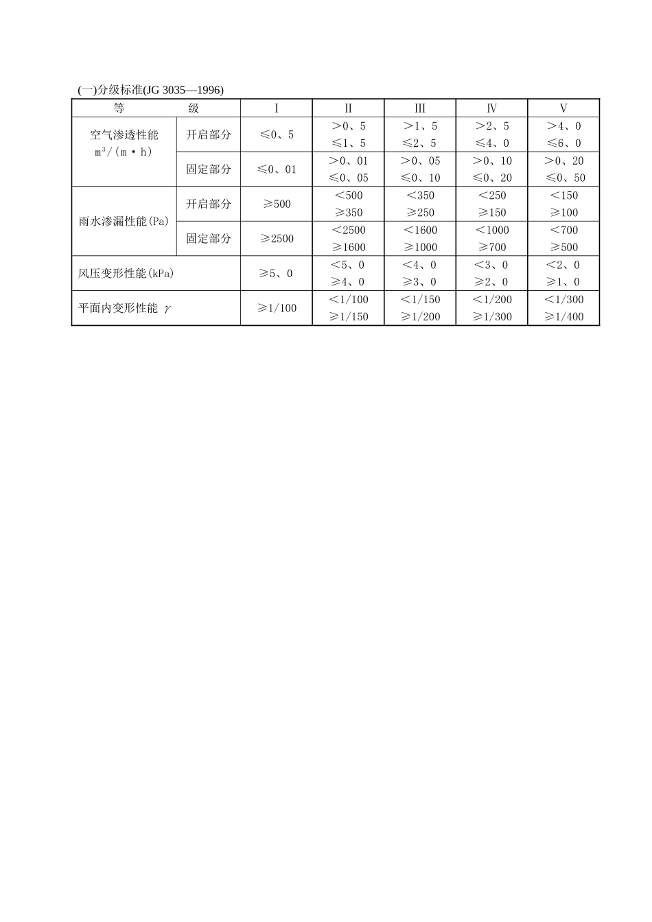 建筑幕墙检测报告_第2页