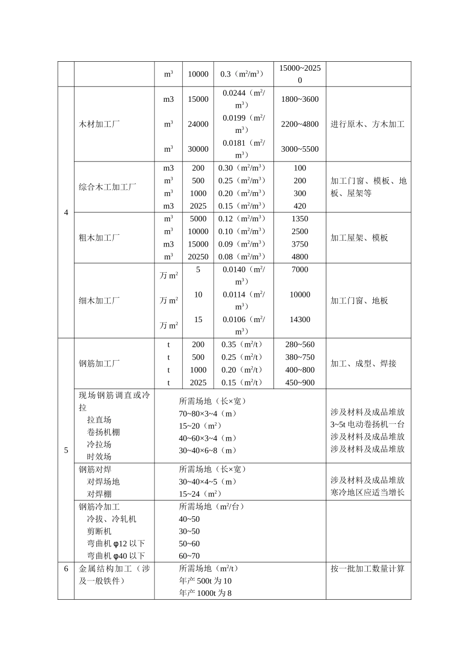 建筑施工手册系列之施工组织设计施工设施_第3页