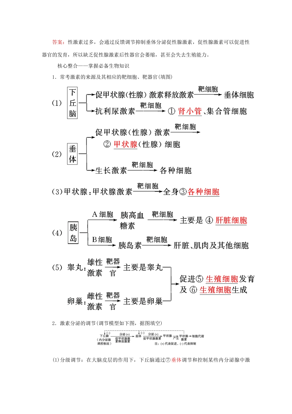 高考生物艺考生大二轮总复习 上篇 专题七 生命活动的调节（个体稳态） 第10讲 高频命题点2 通过激素的调节教学案-人教版高三全册生物教学案_第3页