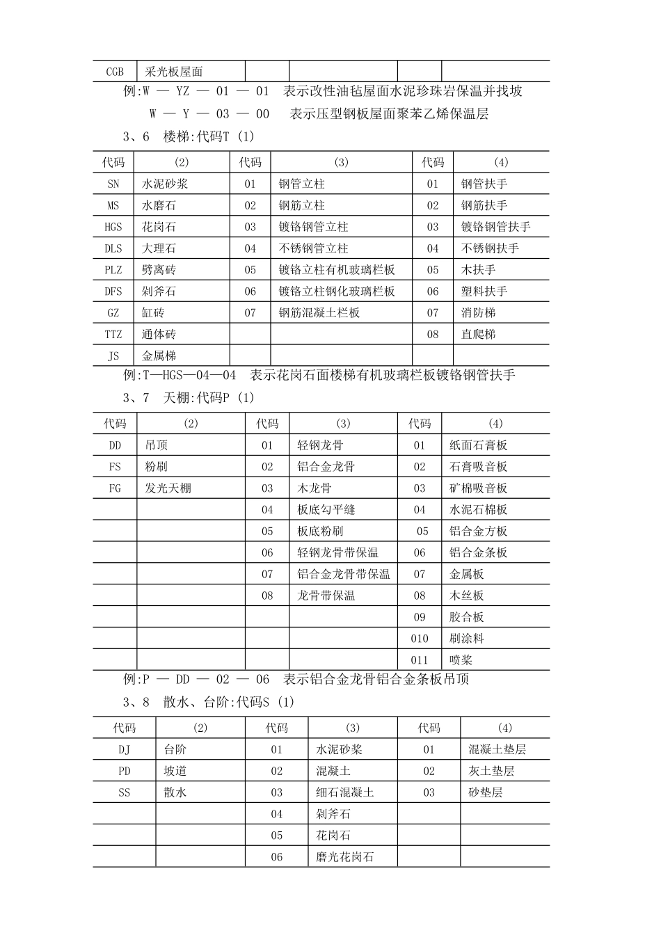 建筑材料编码规定_第3页