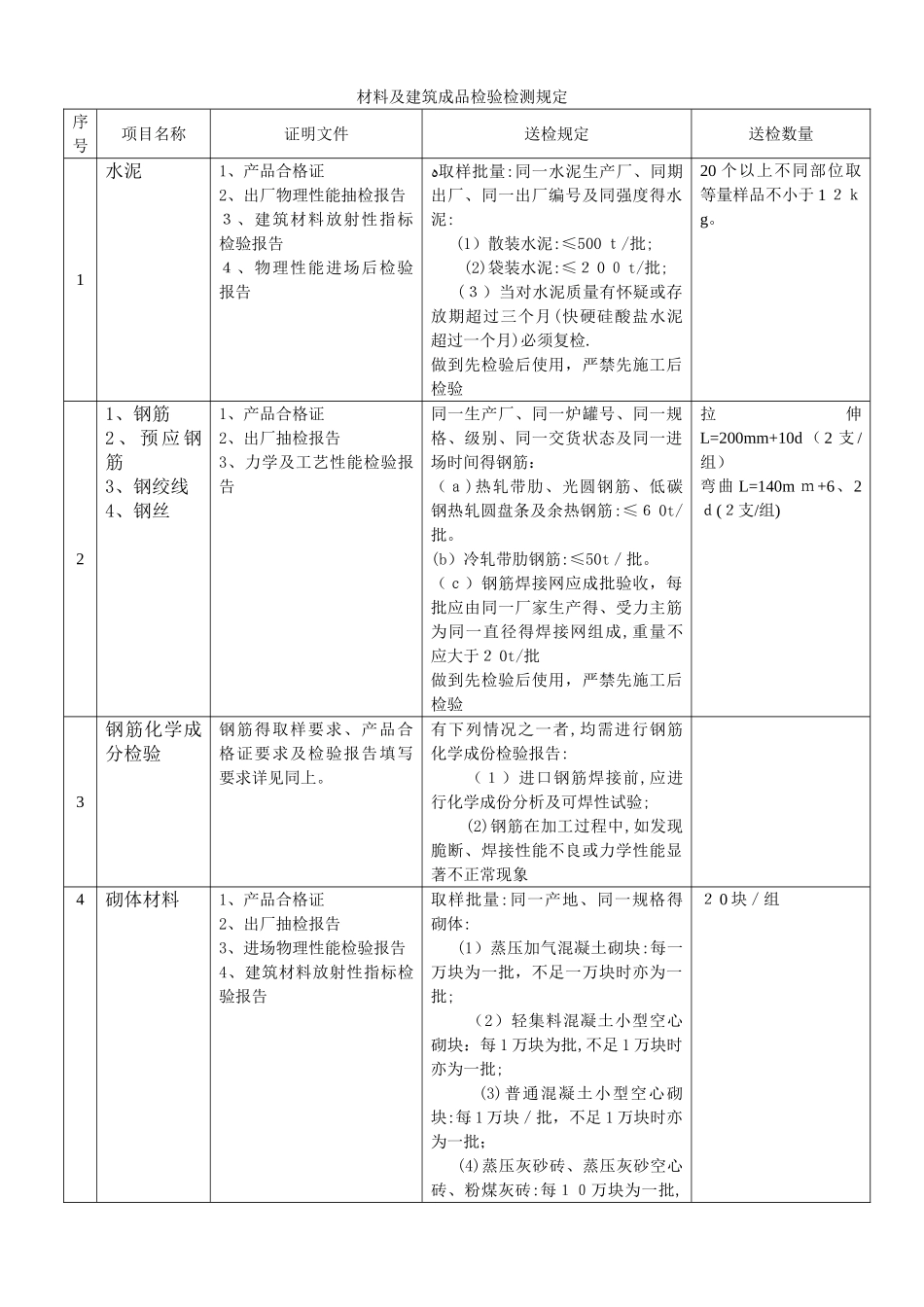 建筑材料送检规定_第1页