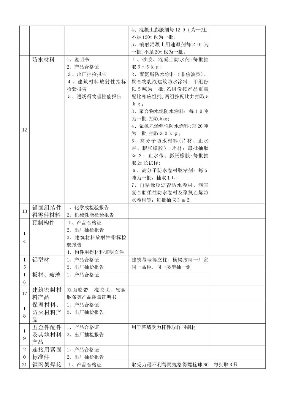 建筑材料送检规定_第3页