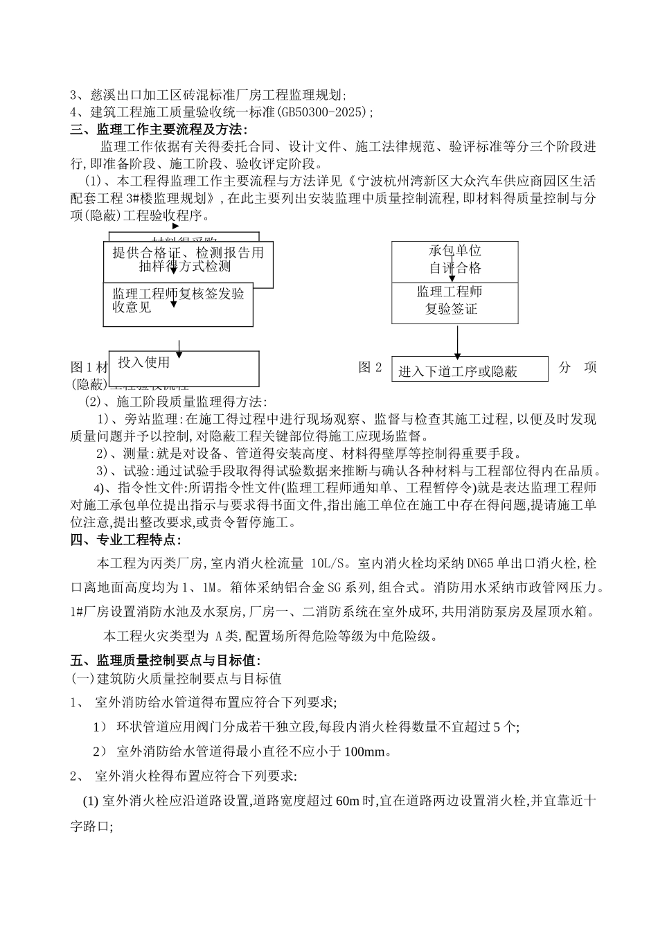 建筑消防工程监理细则_第2页