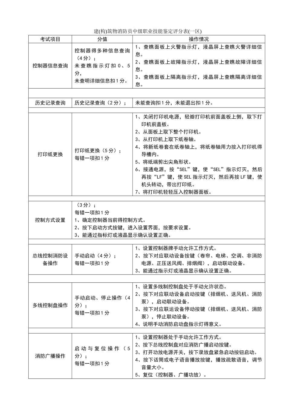 建筑物消防员中级职业技能鉴定(全)_第1页