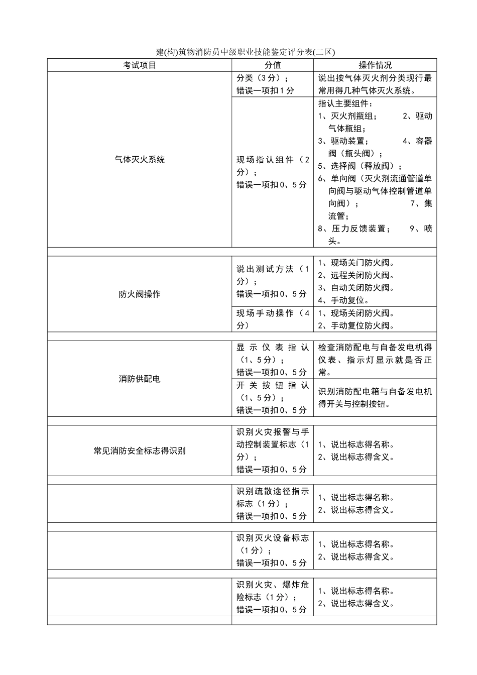 建筑物消防员中级职业技能鉴定(全)_第3页