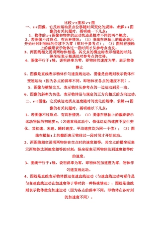 高考物理 比较s-t图和v-t 图素材