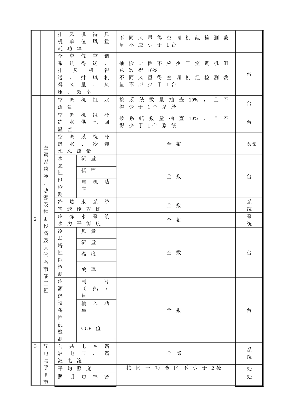 建筑节能检测方案_第3页