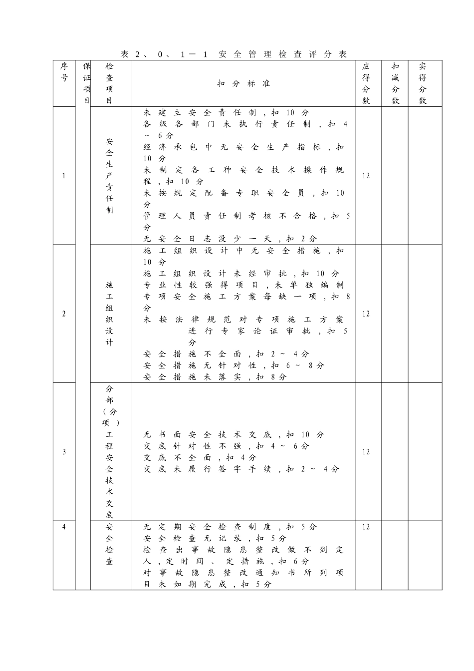 建筑门窗、幕墙施工现场检查表_第3页
