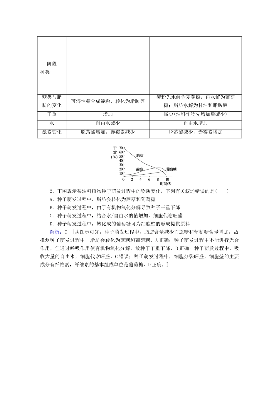 高考生物艺考生大二轮总复习 上篇 专题一 细胞的分子组成、结构及物质进出细胞的方式 第1讲 细胞的分子组成 高频命题点2 糖类和脂质的种类及作用教学案-人教版高三全册生物教学案_第3页