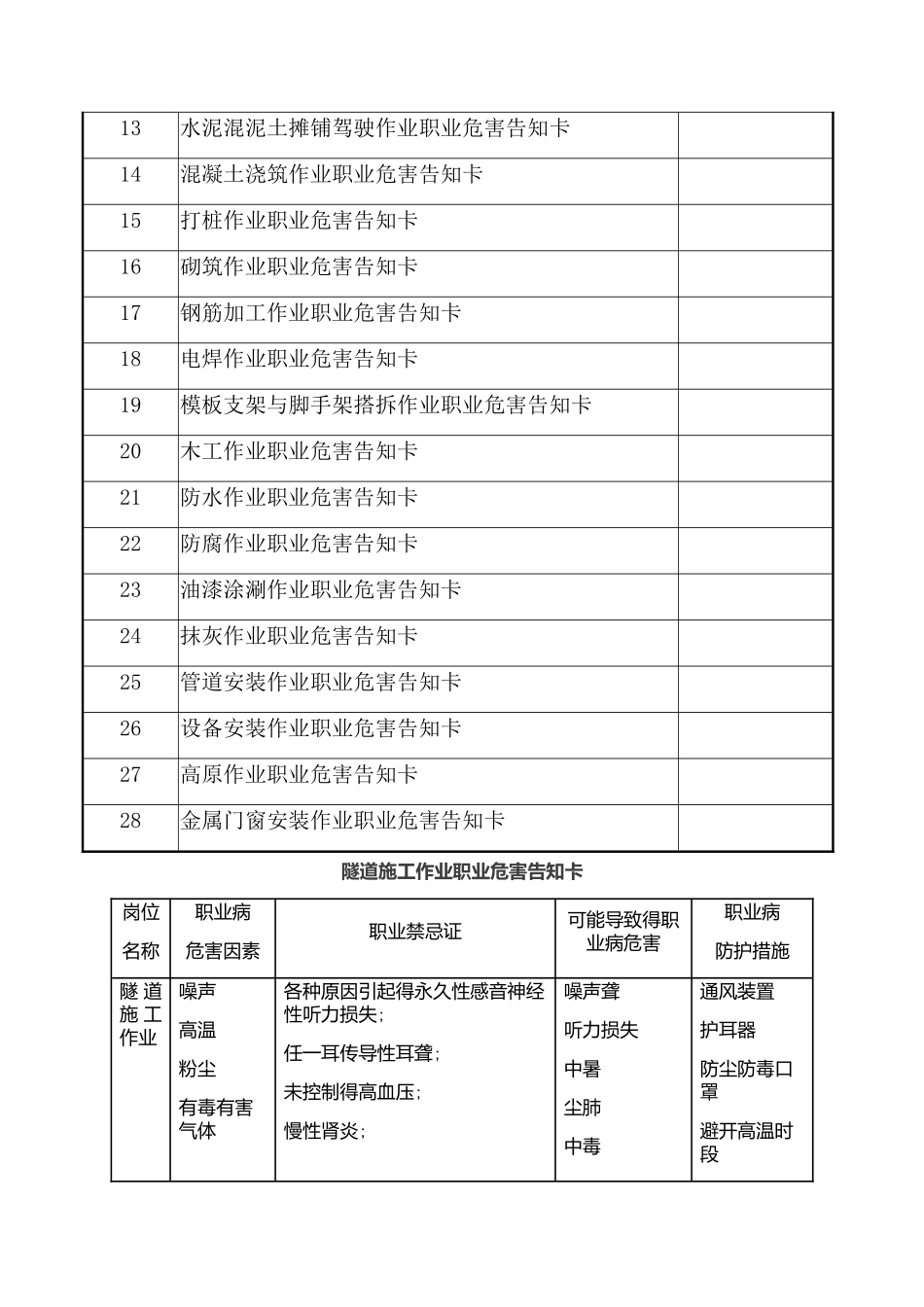 建设工程主要工种职业危害告知卡_第2页