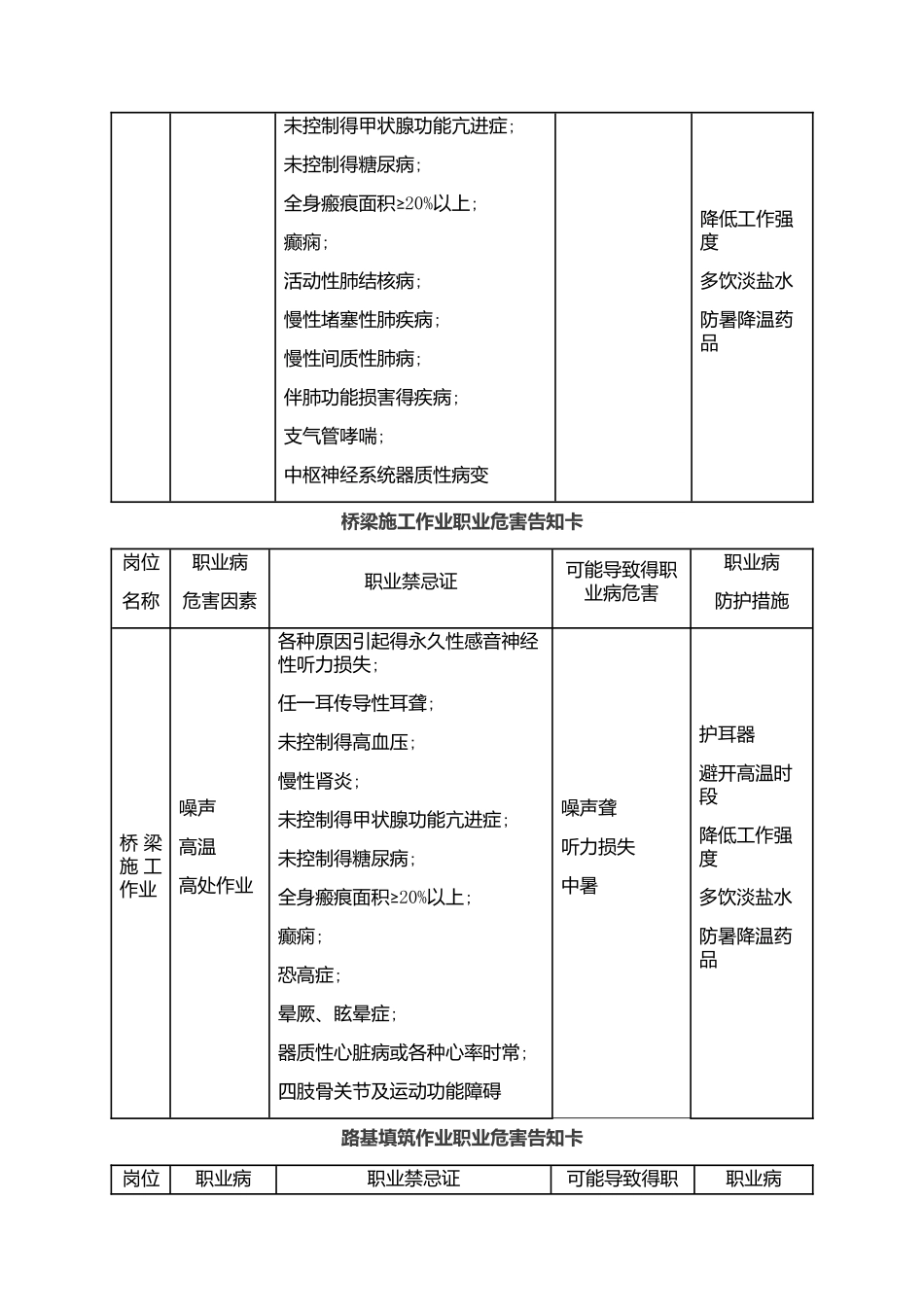 建设工程主要工种职业危害告知卡_第3页