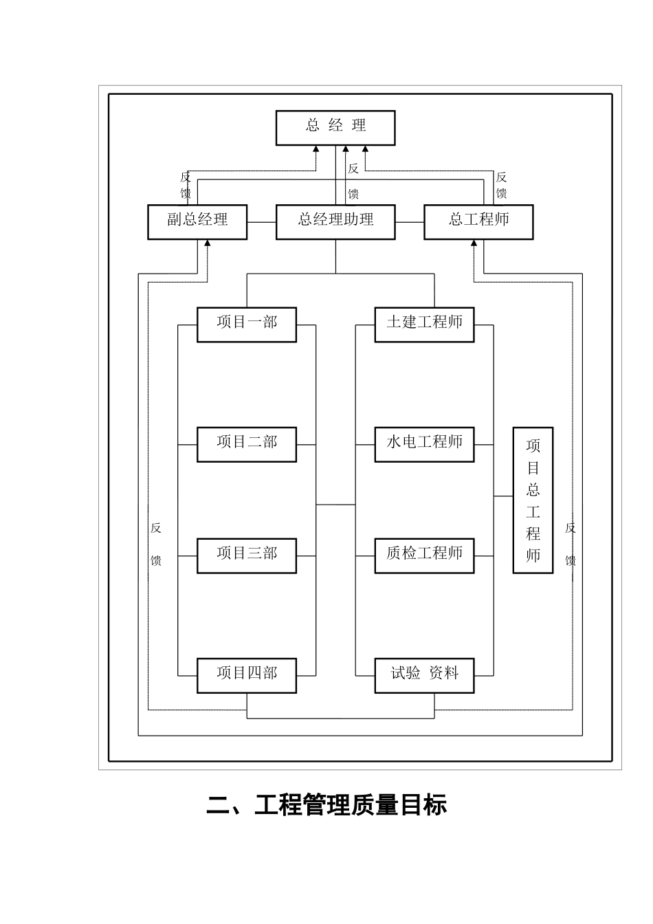 建设工程工程质量管理文件汇编_第2页