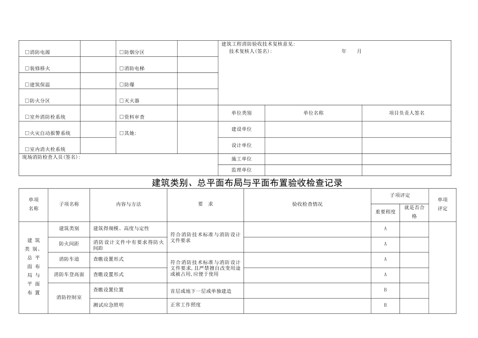 建设工程消防验收记录表_第2页