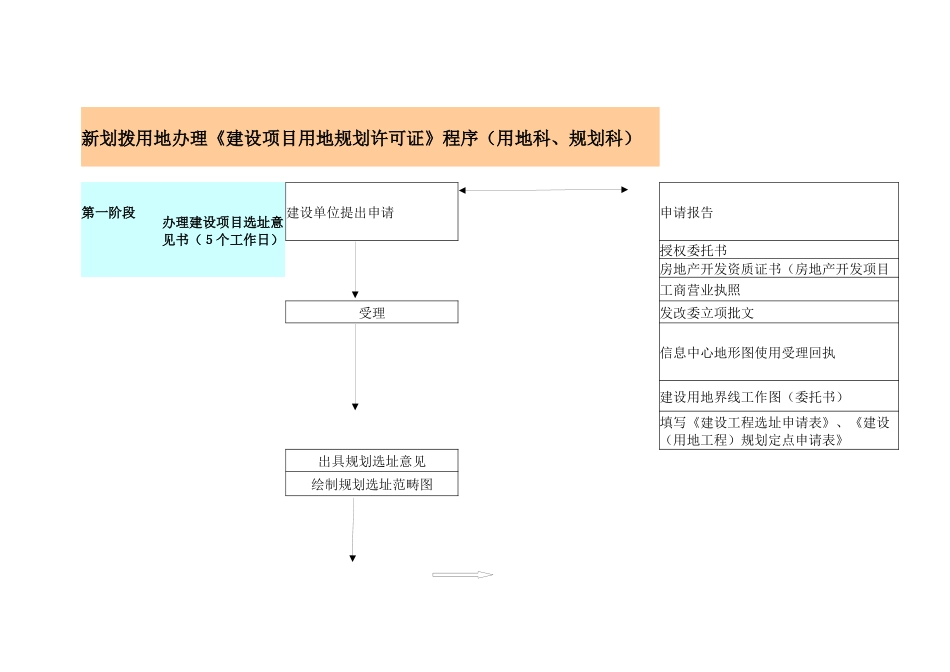建设工程规划报批流程_第1页