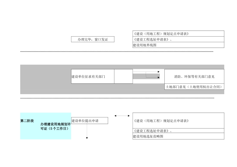 建设工程规划报批流程_第2页