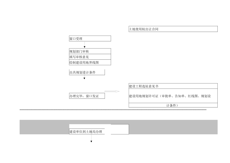建设工程规划报批流程_第3页
