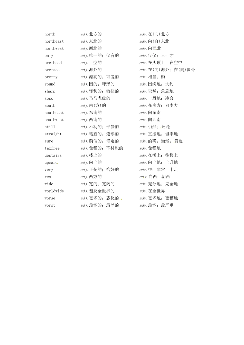 （全国卷）高三英语二轮复习 信心源于底气 考前一周知识清单（五）“形容词兼用作副词”类词汇集释-人教版高三全册英语素材_第2页