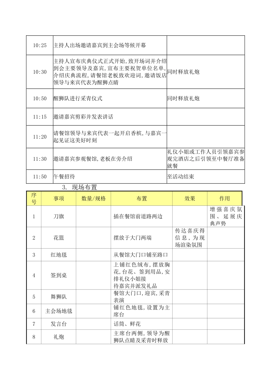 开张仪式流程_第2页