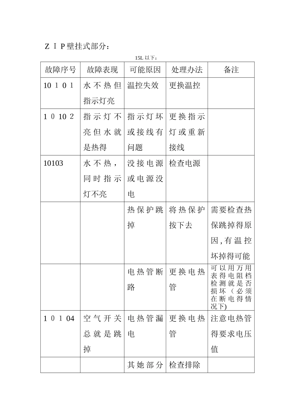 开水机故障处理大全_第1页