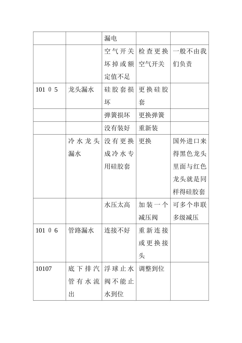 开水机故障处理大全_第2页