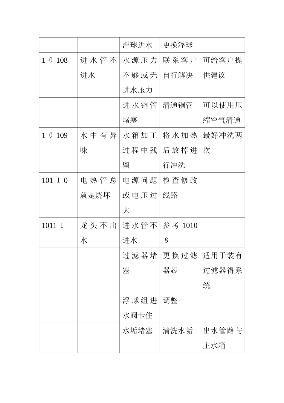 开水机故障处理大全_第3页