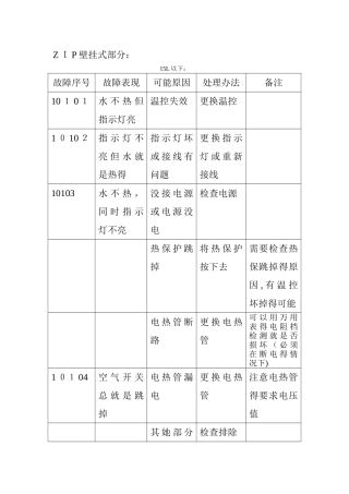 开水机故障处理大全