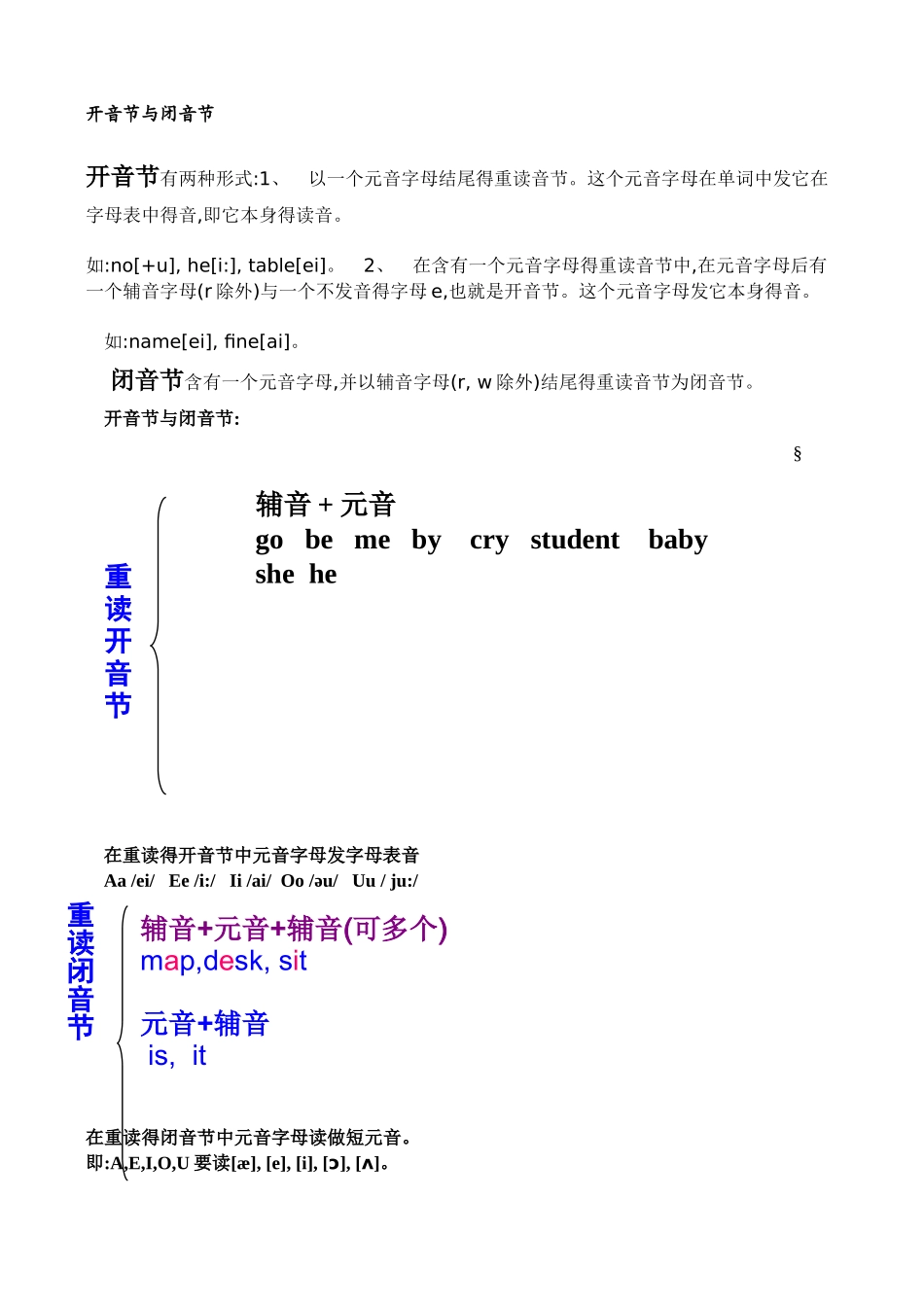 开音节和闭音节_第1页