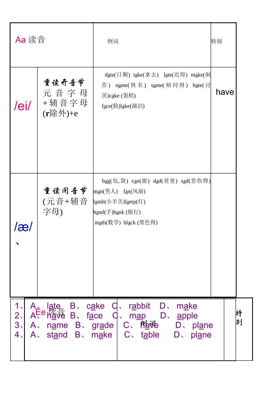 开音节和闭音节_第2页
