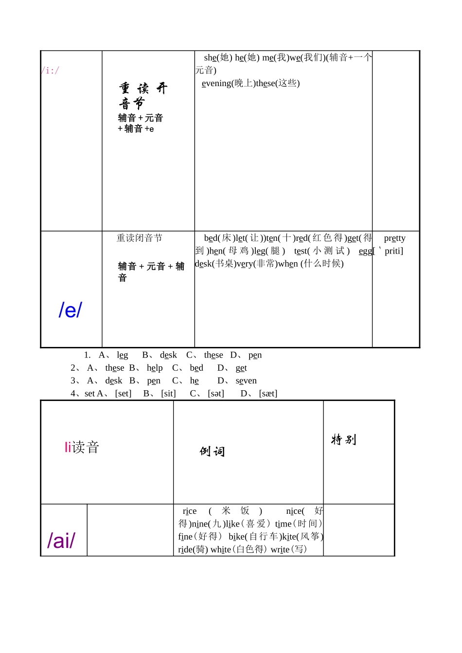 开音节和闭音节_第3页