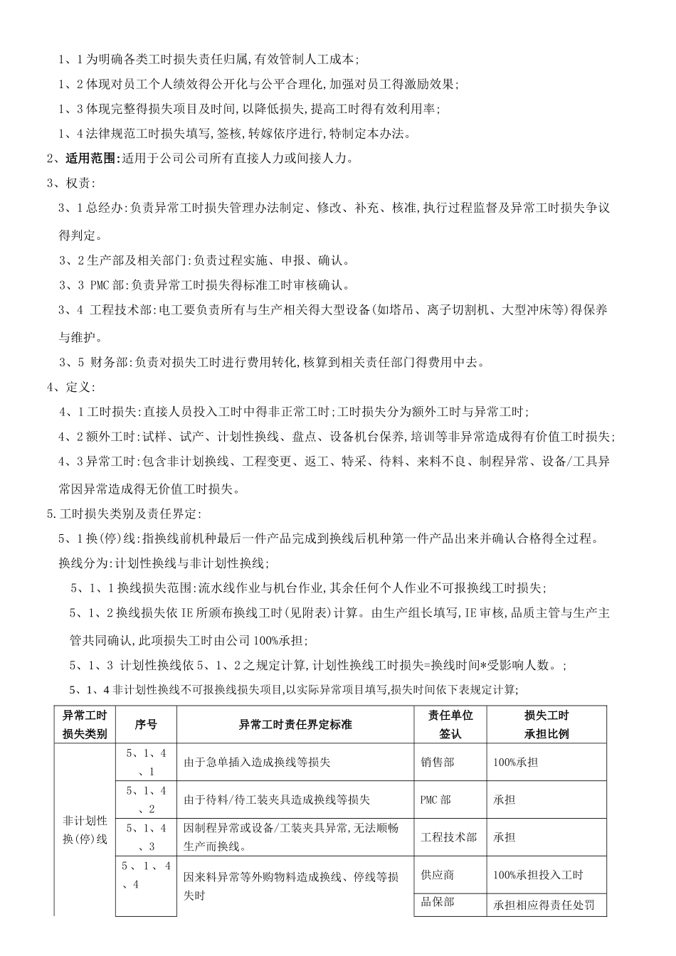 异常工时管理规定_第2页