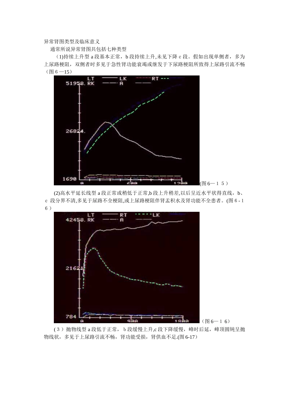 异常肾图类型及临床意义_第1页