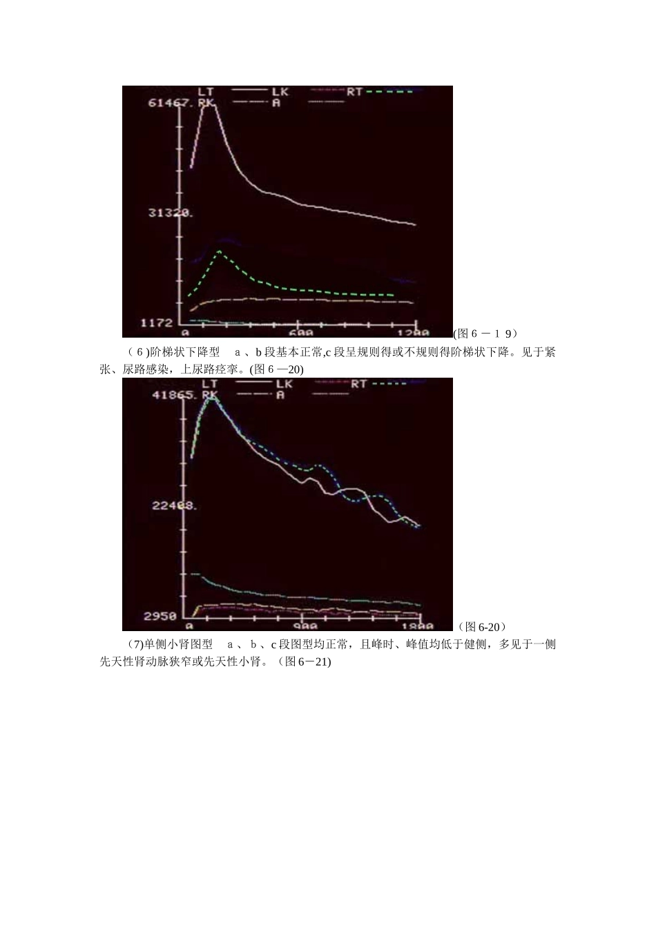 异常肾图类型及临床意义_第3页