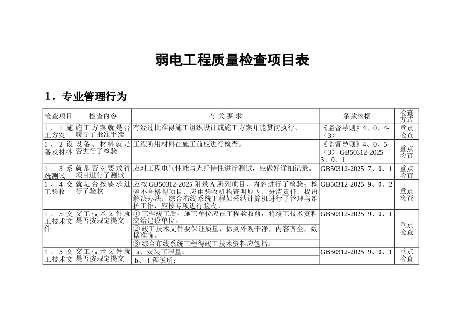 弱电工程质量检查项目表_第1页