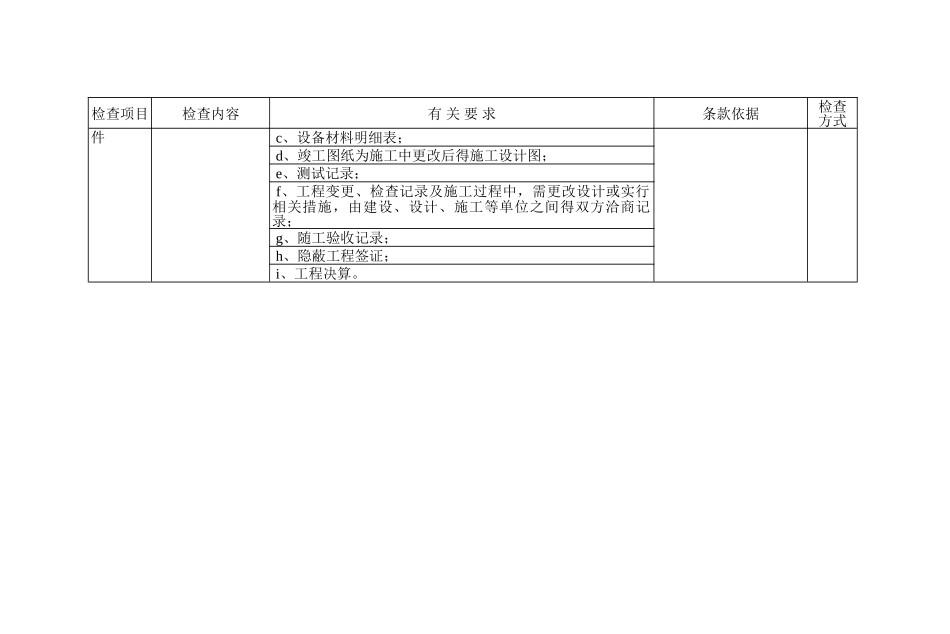 弱电工程质量检查项目表_第2页