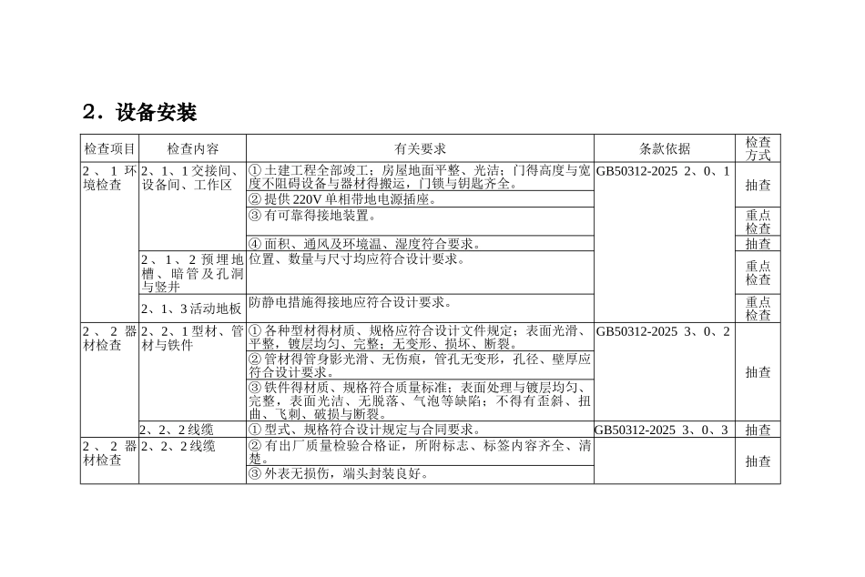 弱电工程质量检查项目表_第3页
