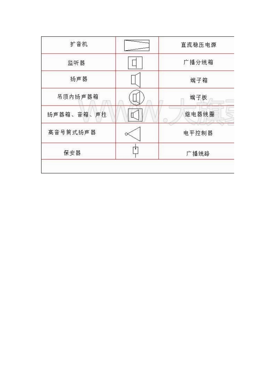 弱电符号大全_第3页