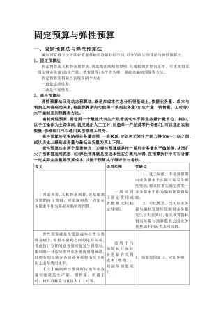 弹性预算及固定预算