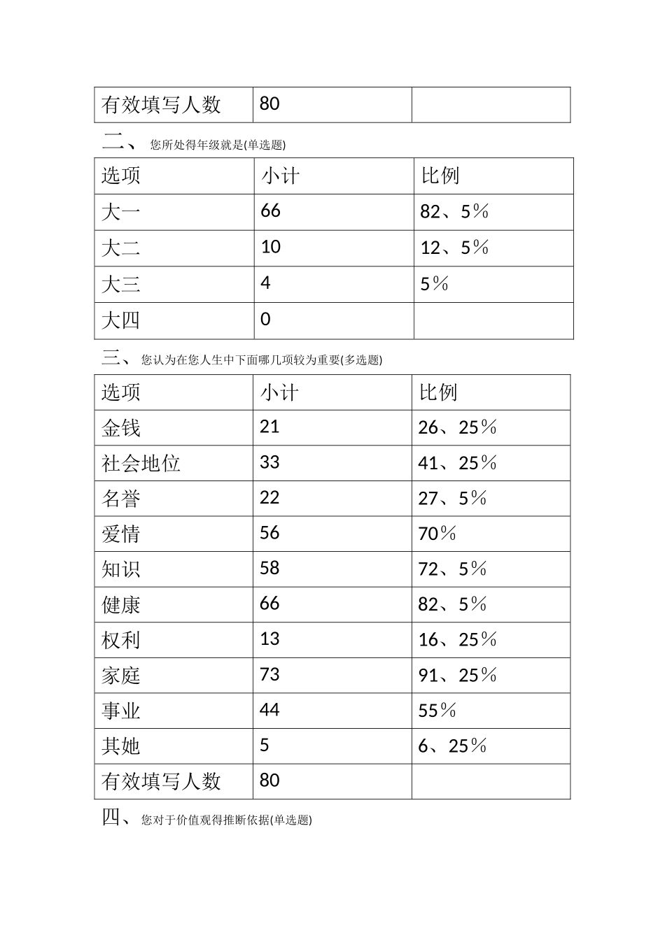 当代大学生人生观价值观调查报告分析_第2页