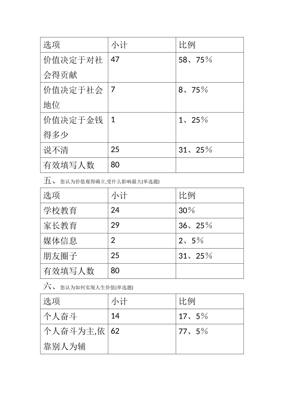当代大学生人生观价值观调查报告分析_第3页
