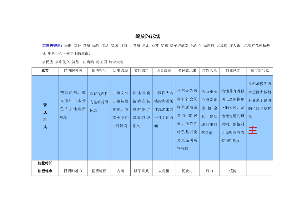 形象宣传片拍摄策划模板脚本_第1页