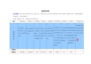 形象宣传片拍摄策划模板脚本