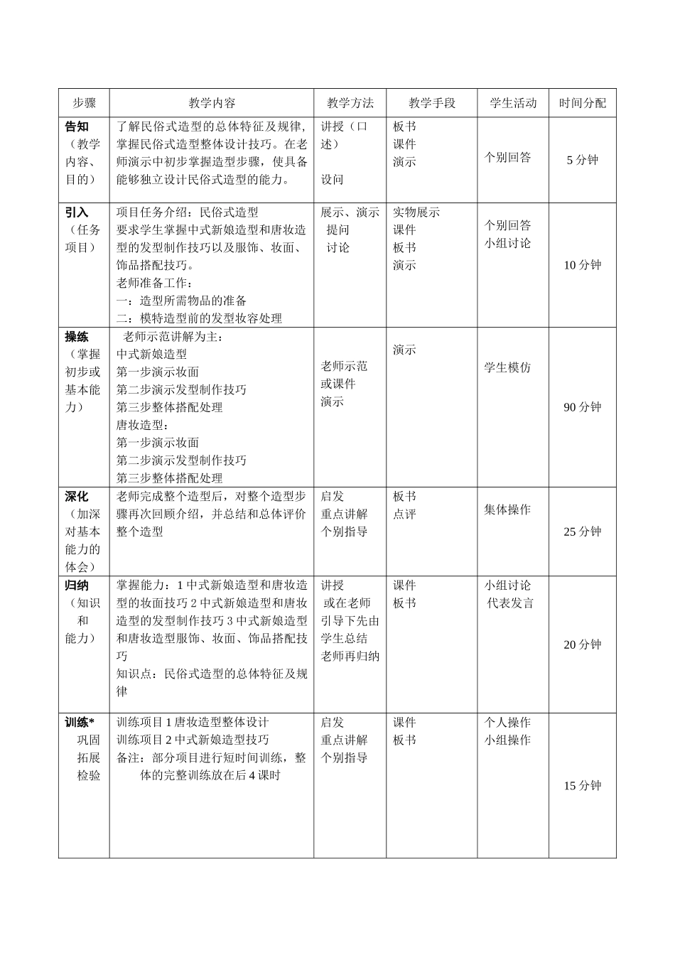 形象设计教案学位论文_第2页