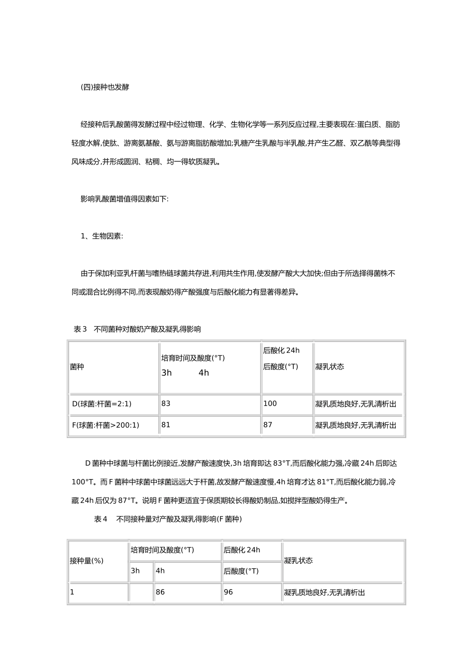 影响酸奶质量的因素_第3页