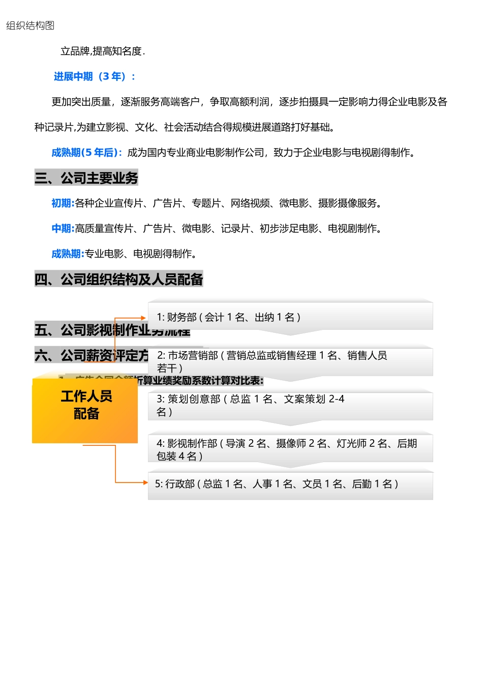 影视文化传播公司组织结构及薪酬方法_第2页