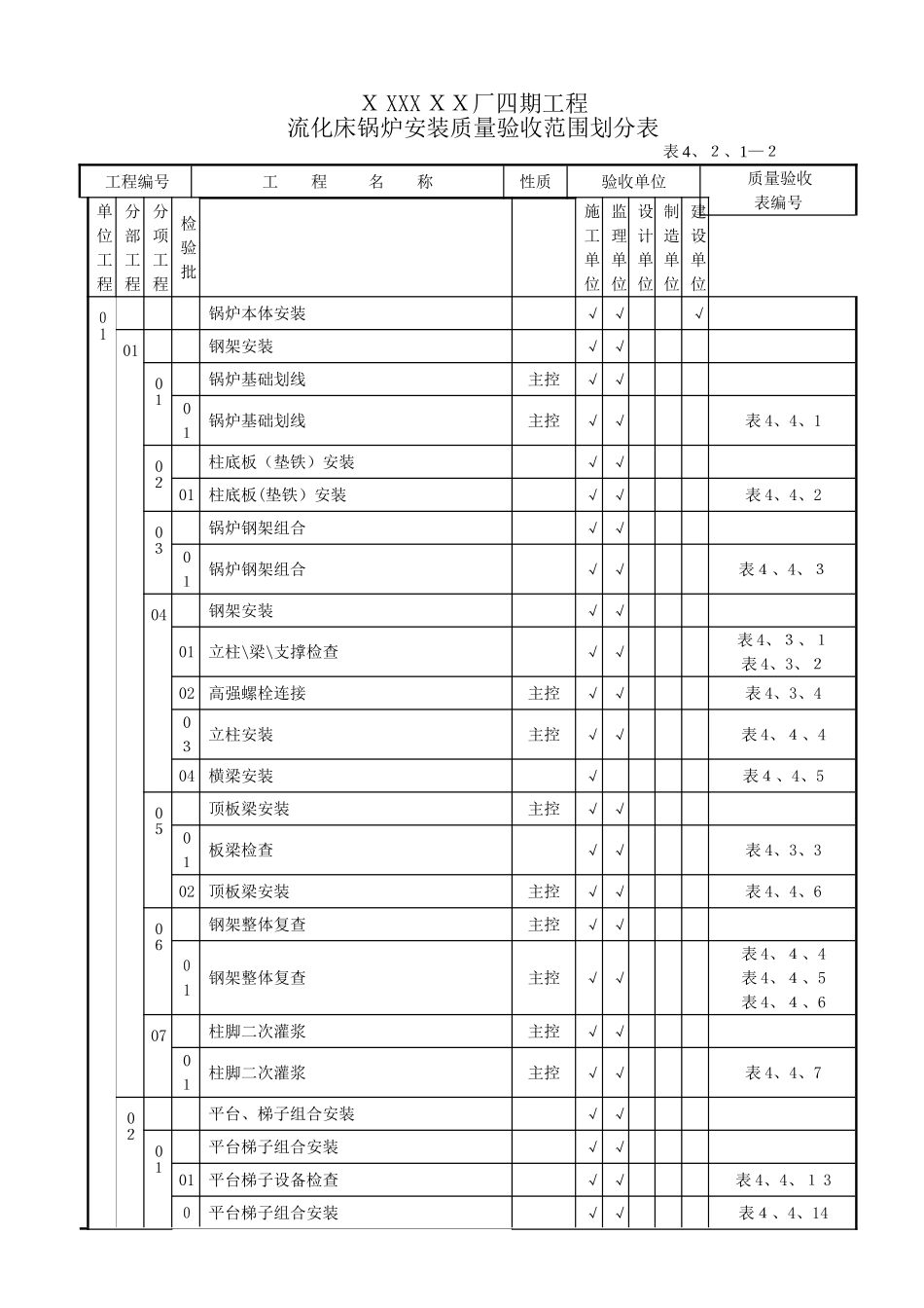 循环流化床锅炉安装验评划分表_第1页