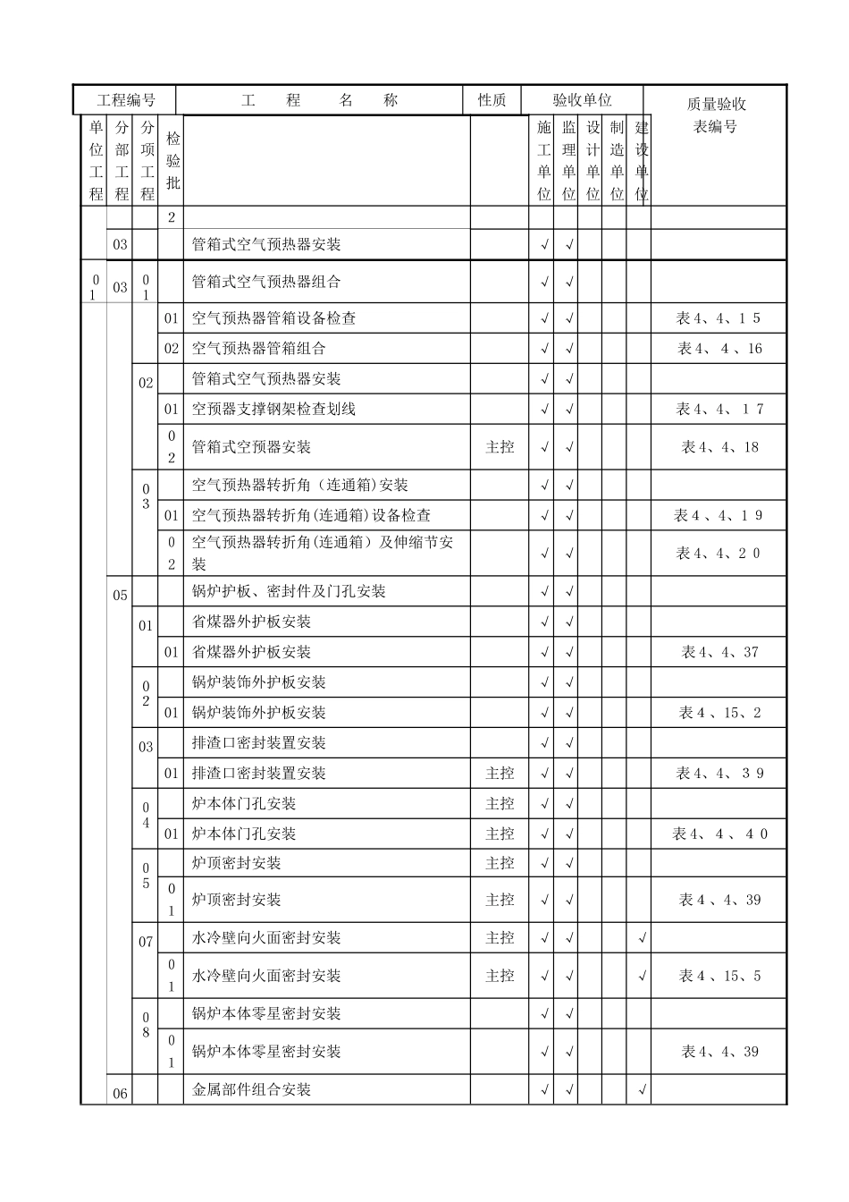 循环流化床锅炉安装验评划分表_第2页