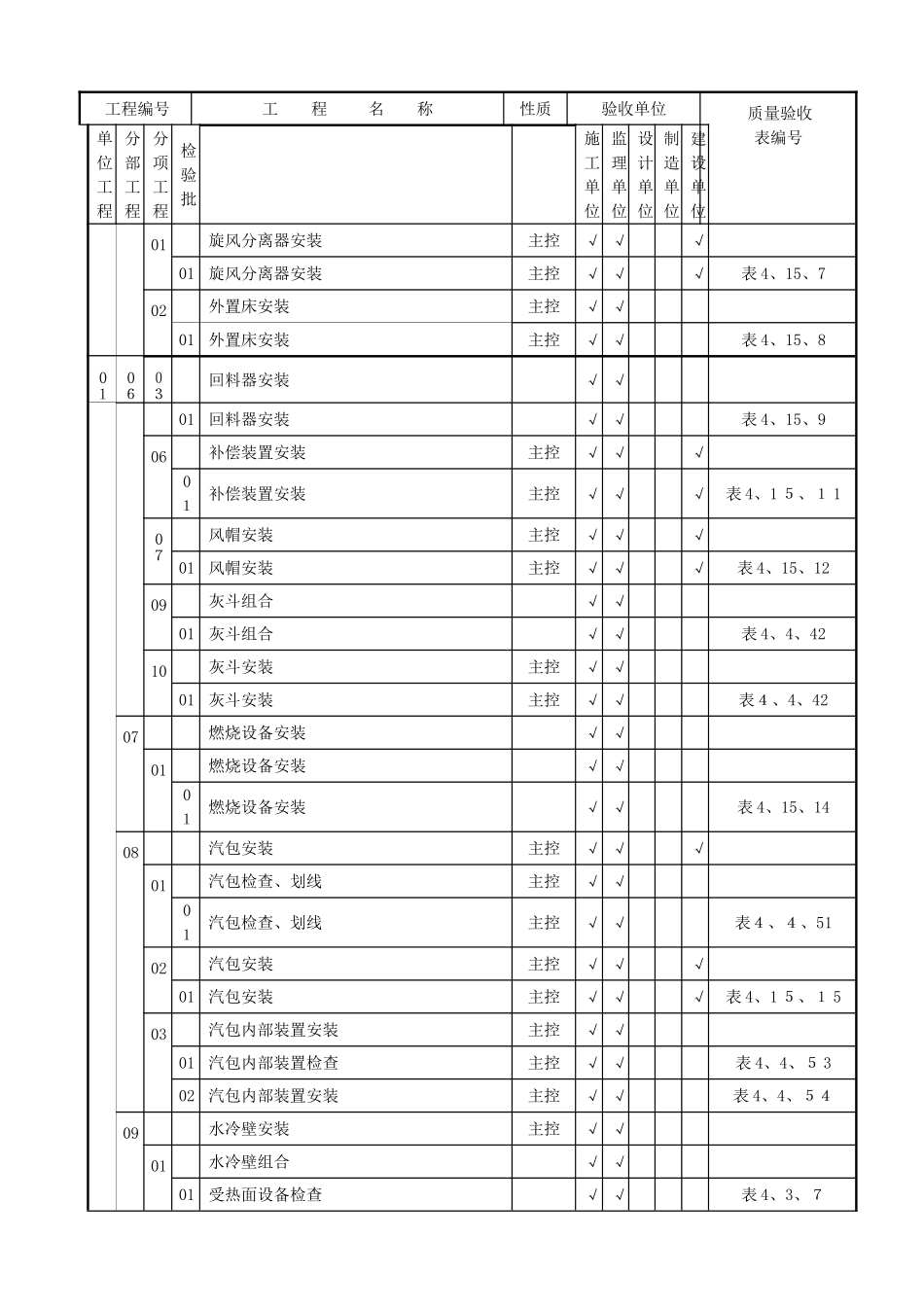 循环流化床锅炉安装验评划分表_第3页