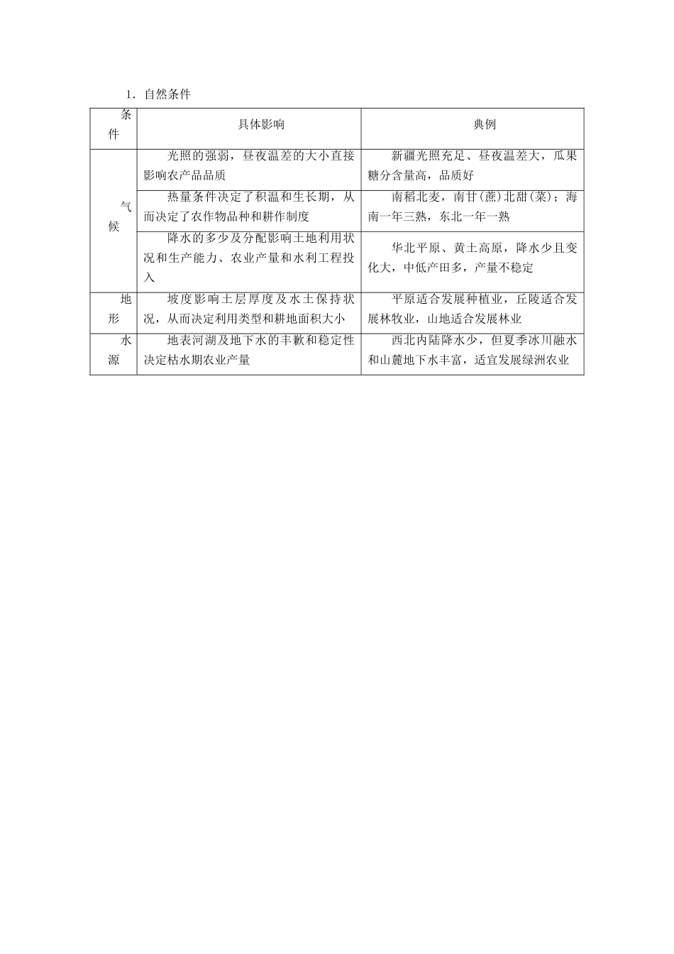 （全国通用版）高考地理大一轮复习 第十六章 区域经济发展 第38讲 区域农业发展——以我国东北地区为例优选学案-人教版高三全册地理学案_第3页